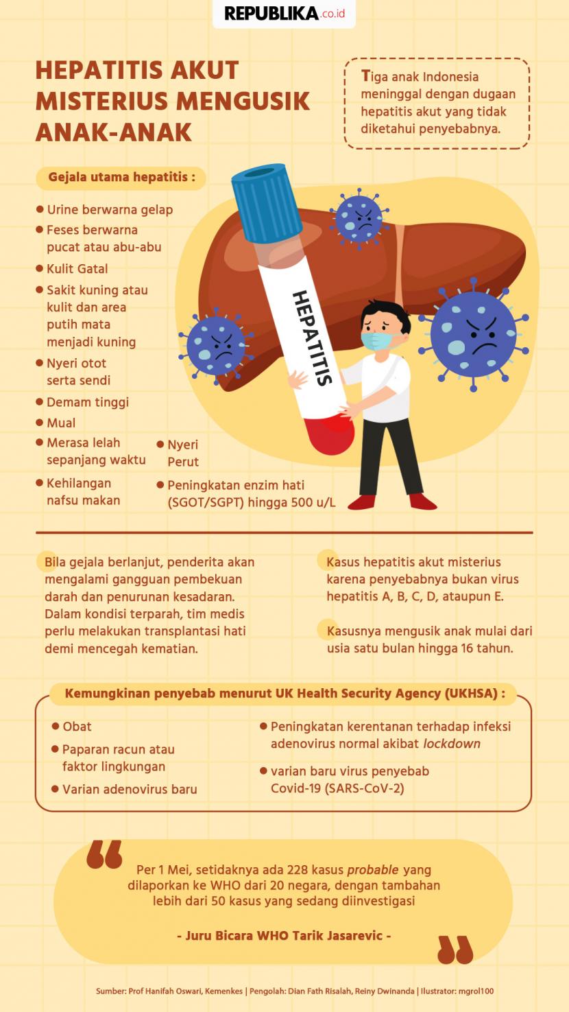 Hepatitis akut misterius mengusik anak-anak.