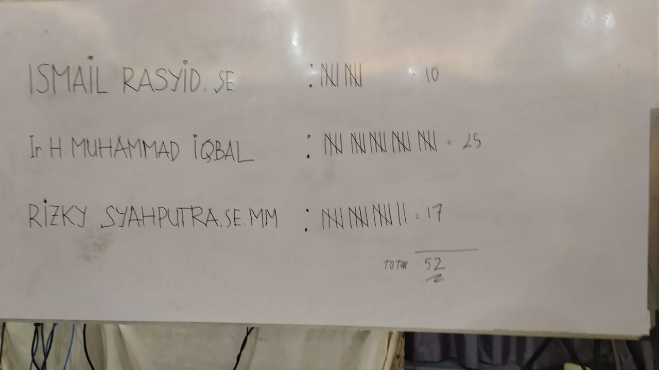 Putaran Pertama Ismail Rasyid Kalah, Iqbal dan Rizky Melaju ke Putaran Kedua Calon Kadin Aceh