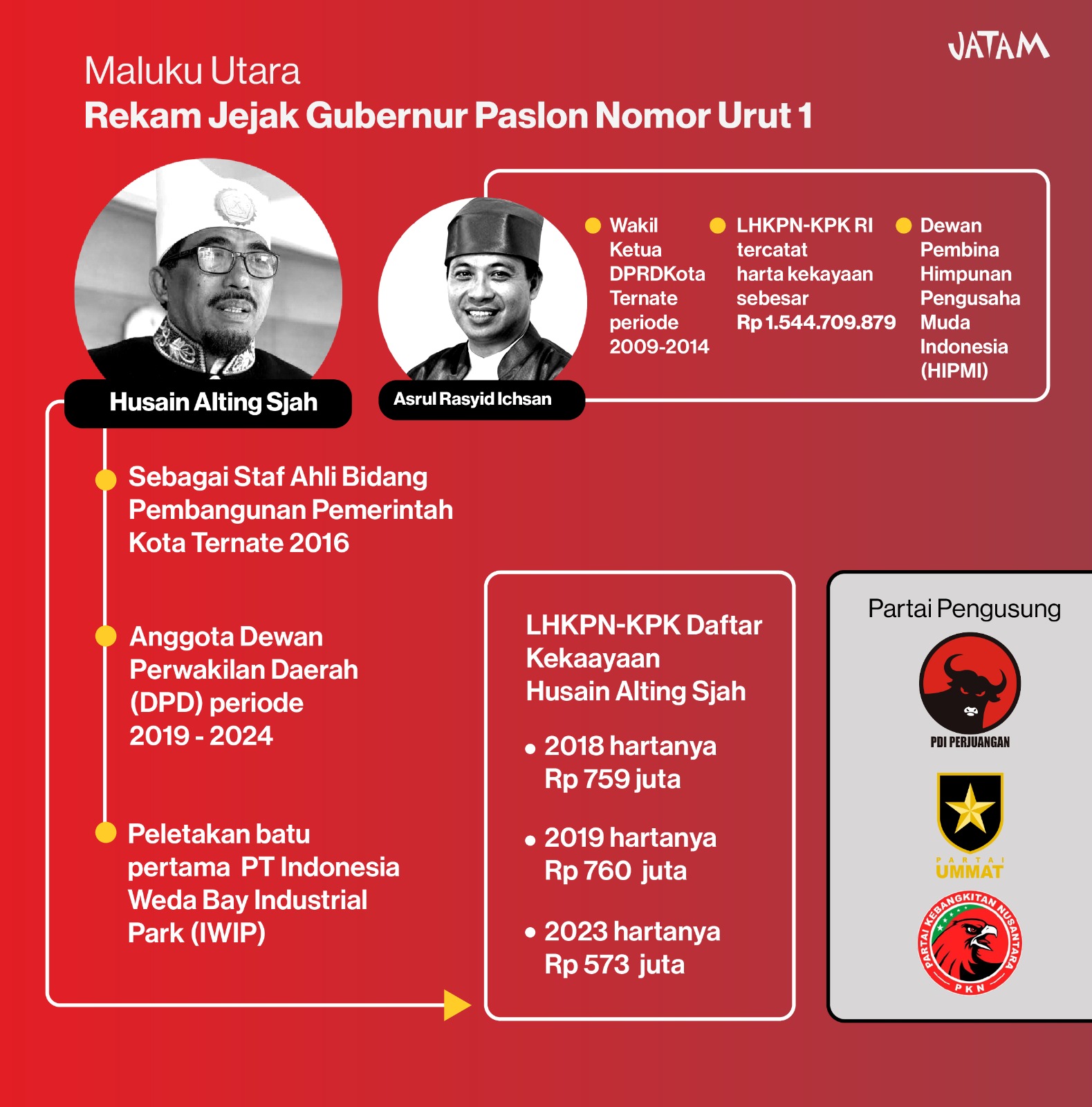 Pilkada Maluku Utara dalam Pusaran Bisnis Tambang