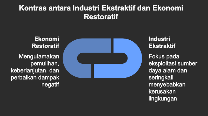 Bagaimana Dorong Ekonomi Restoratif dari Pedesaan?