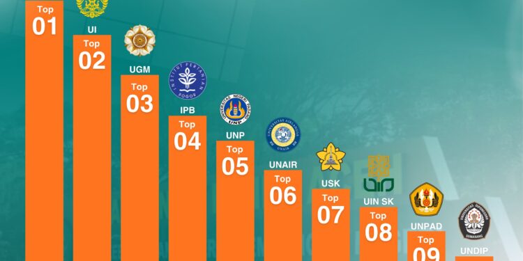UIN Ar-Raniry Lampaui UI dan UGM dalam Peringkat Scimago Bidang Riset