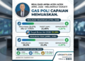 Gas Pol! Realisasi APBA 2026 Tembus 23,27 Persen, Lampaui Target Awal Tahun